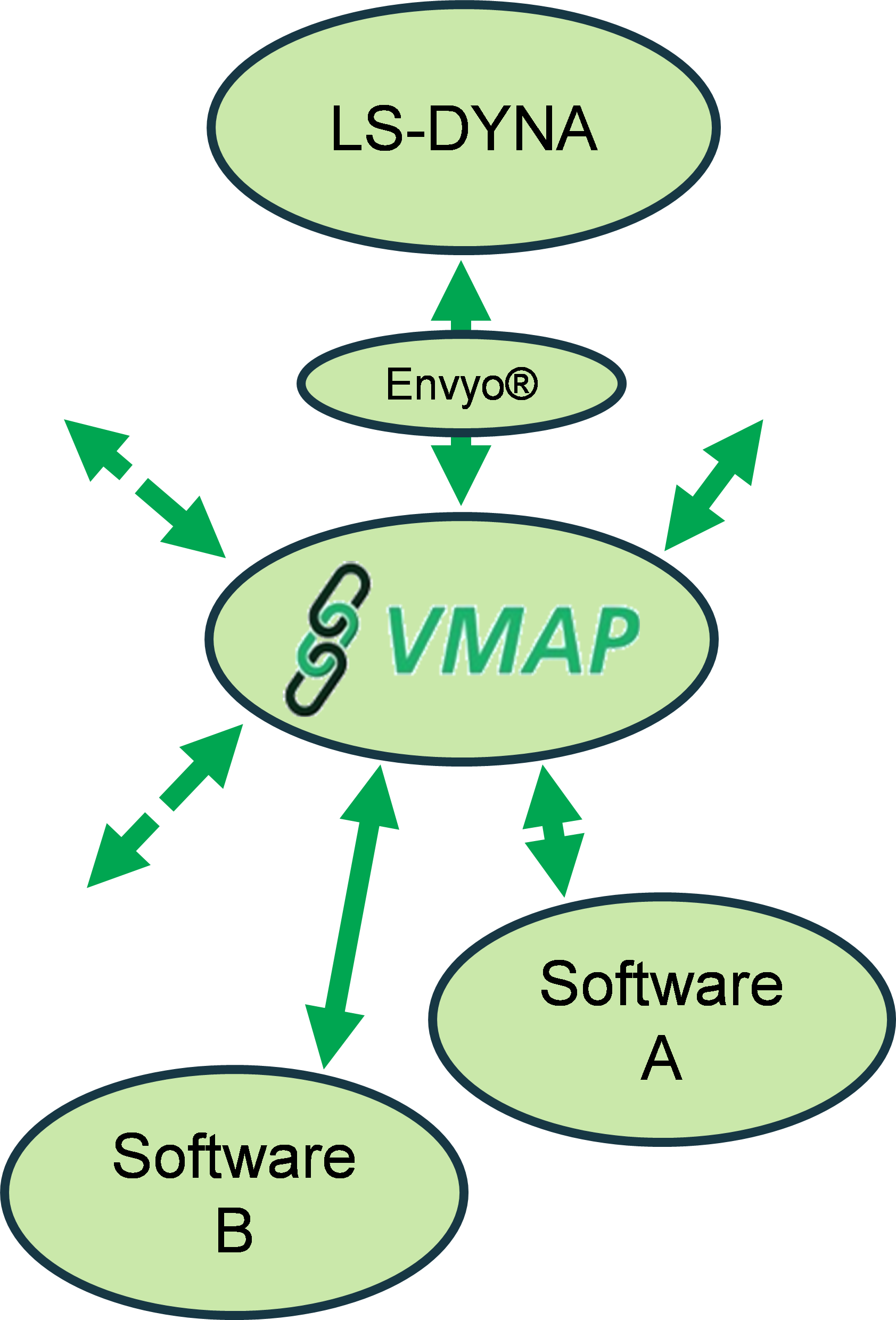 VMAP